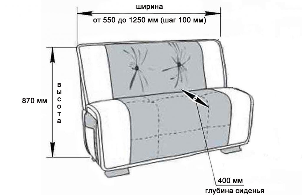 Ширина сиденья. Толщина спинки дивана. Размер диванчика на кухню высота сиденья, спинки. Кухонный диван Приора его габариты.